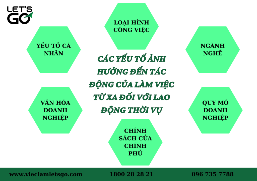 lao động thời vụ