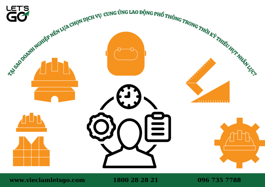 dịch vụ cung ứng