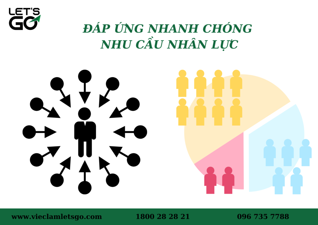 dịch vụ cung ứng