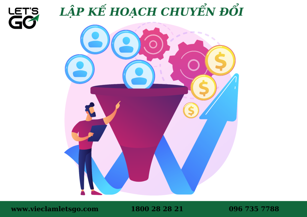 chuyển đổi số